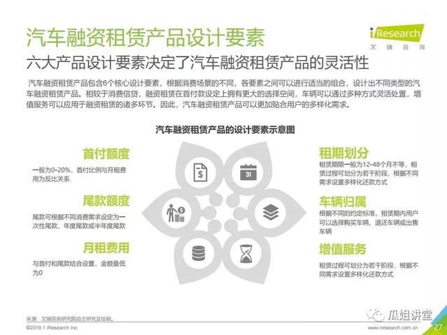 细水长流——2019年中国汽车融资租赁行业年度掘金路径回顾